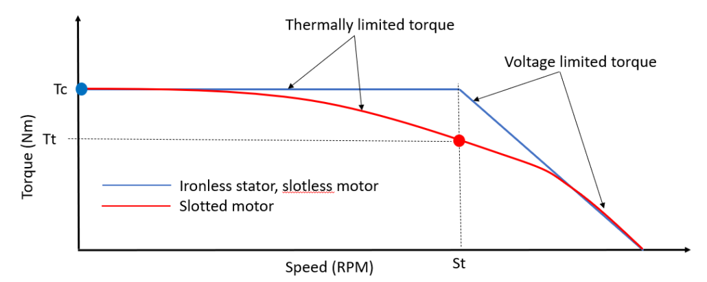 Figure2