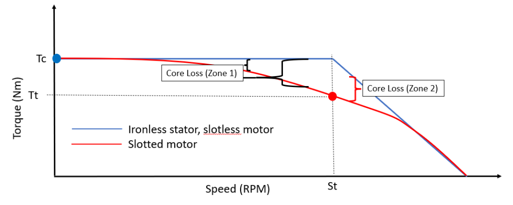 Figure3